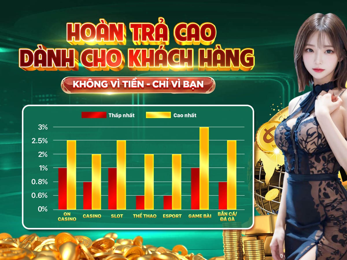 Thưởng Nạp Lại Hàng Ngày promotion banner